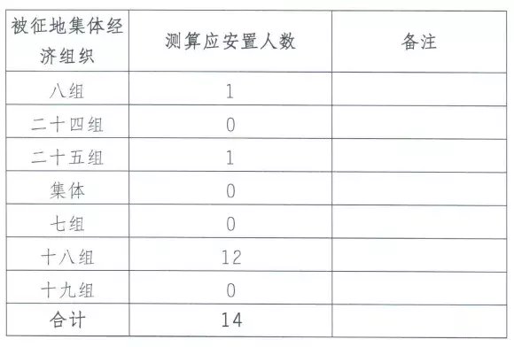 地块|补偿金额超3678万!江宁一大波地方要拆迁!