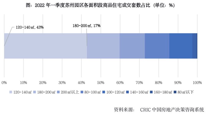 提振|苏州、南京放宽“双限” 扩大需求以期提振市郊去化