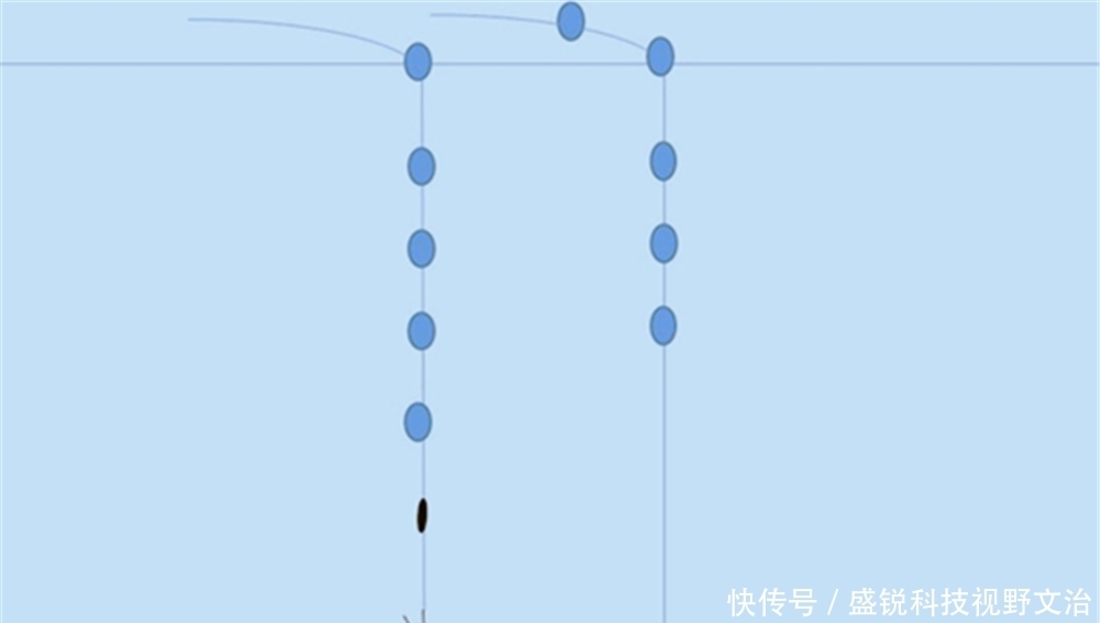 浮漂|七星漂钓组的两种调漂方法,方法都很简单,第二种方法更适合走钓