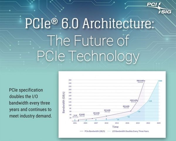 pcie|PCI-SIG公布PCIe 6.0规范：通道带宽再次翻番