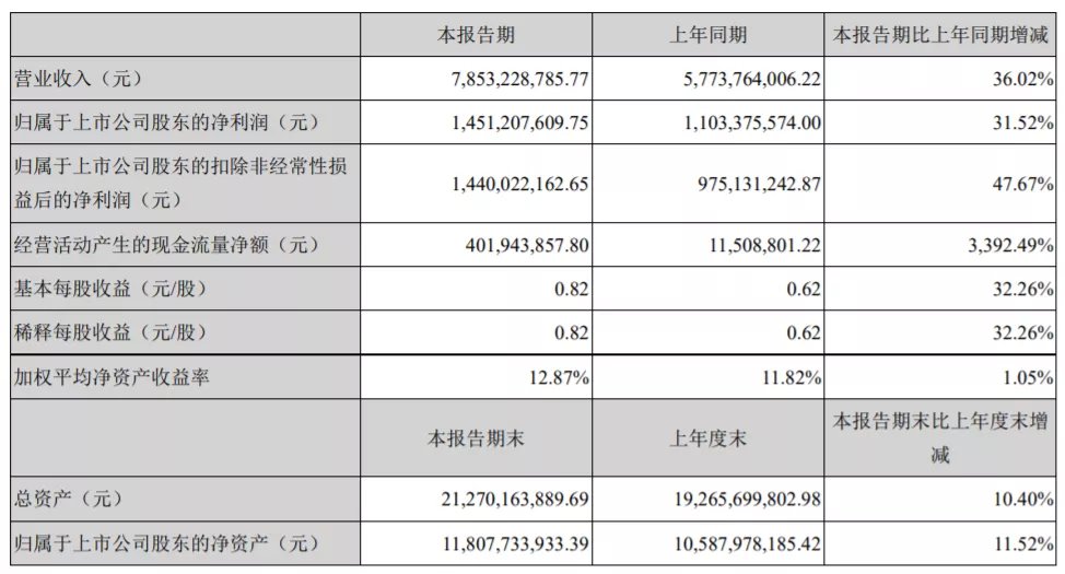 q1|谁能挑战爱奇艺和腾讯视频