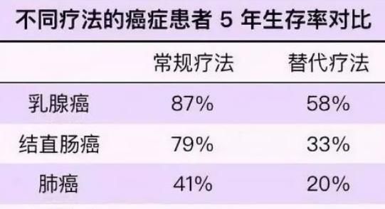 长寿|都是患癌，有的几个星期就去世了，有的人却很长寿，是怎么回事？