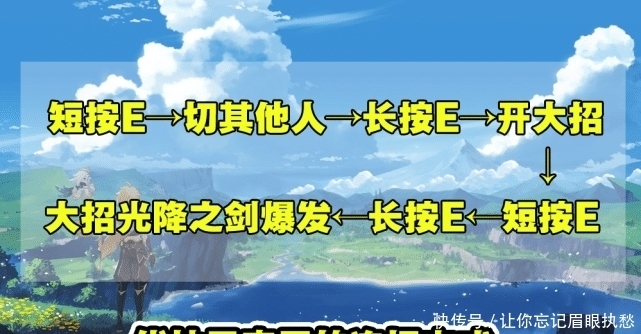 四件套|原神：0命优菈超详细攻略，武器、圣遗物和配队，还有6命伤害对比