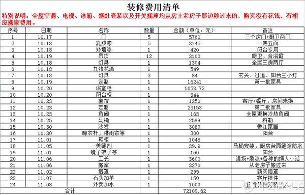 南山|深圳南山老三房的8万元品质装修之旅