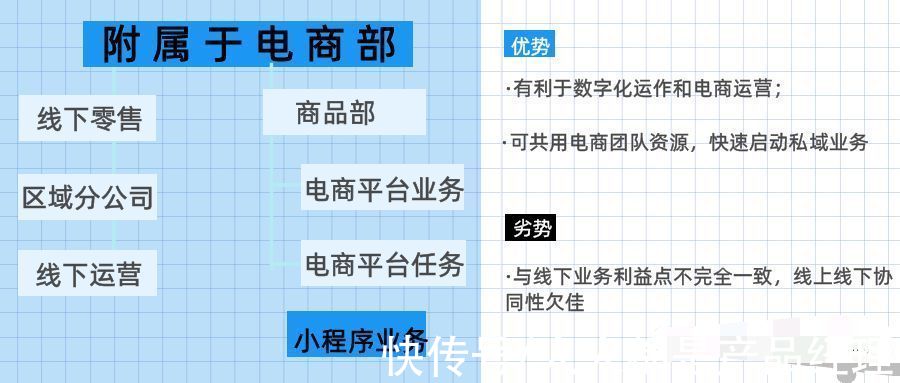 会员|传统企业转型欠缺的就是互联网基因，私域组织力、运营力就能解决流量和转化难题