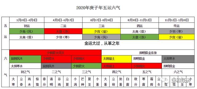  谦和|谦和既济2020终之气的气候特征和疾病特征展望2021辛丑年