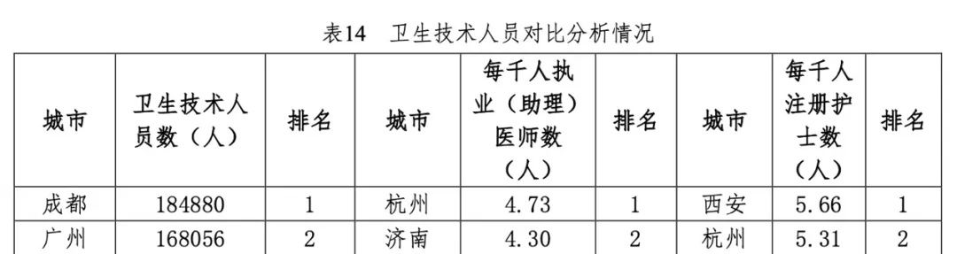 华中科技大学|医疗“国家队”！武汉有哪些硬实力？