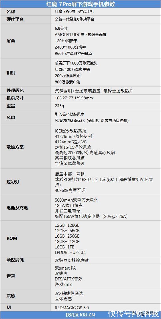 gen|首破120万分！红魔 7 Pro首发评测：玩原神1小时仅41℃