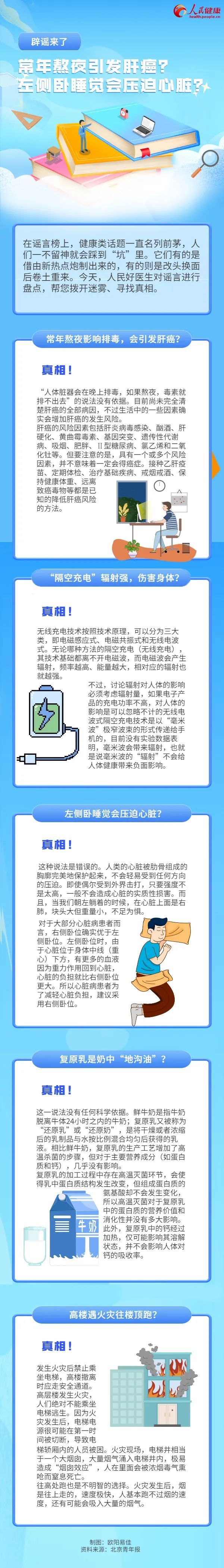 肝癌|常年熬夜引发肝癌？左侧卧睡觉会压迫心脏？辟谣来了！