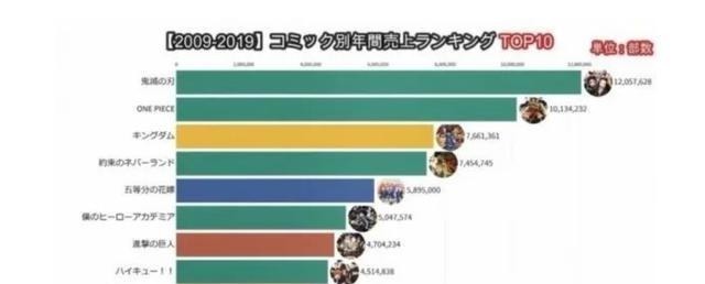 海贼王|鬼灭之刃完结!从一集封神到一话烂尾,饱受争议的背后隐藏着啥
