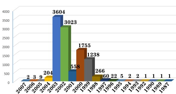 临沂第二十四中学|最小萌新才14岁！有两位！临沂大学2021级新生大数据发布