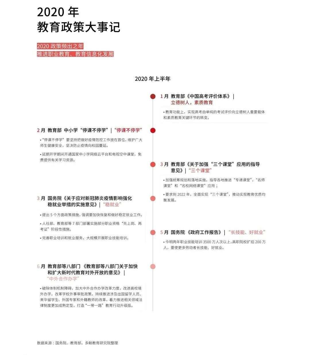 多鲸行研《2020 中国教育行业投融资报告》精简导读