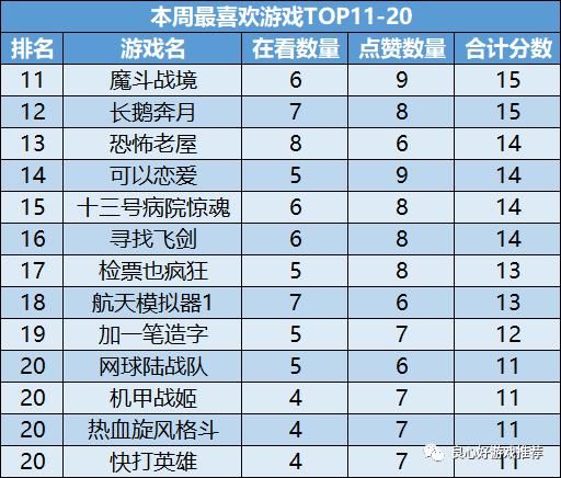 微信|10月微信游戏小程序排行榜！迷你世界IP上榜！还有什么游戏呢？