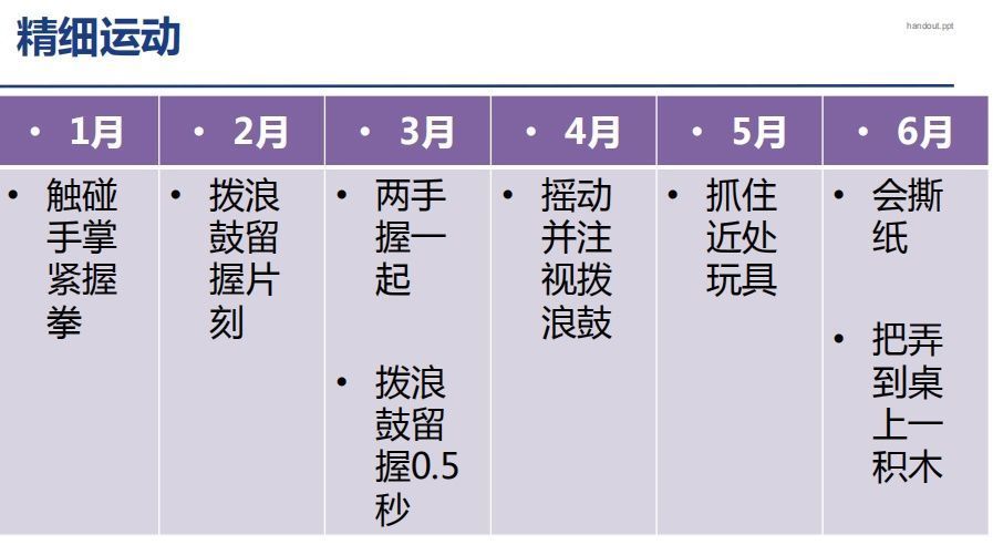 【科学养育】宝宝生长发育时间表，看看你家宝宝达标了没