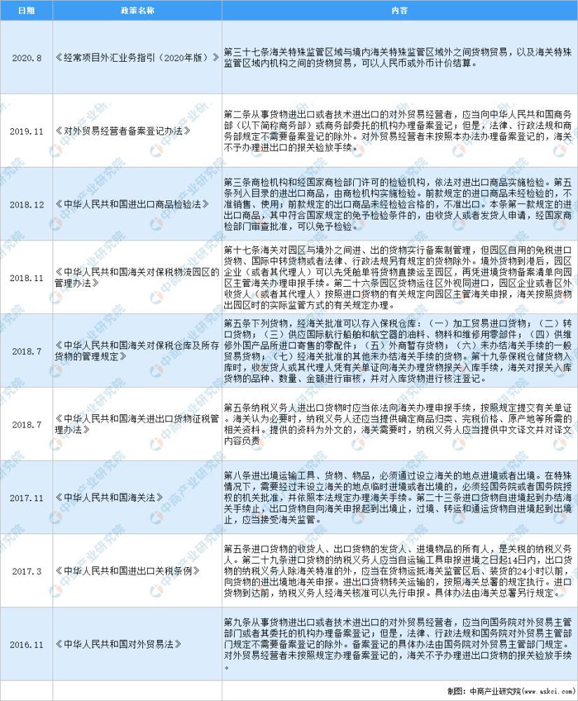 中国|2020年中国电子元器件分销行业最新政策汇总议案（图）