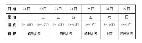  时间|今天开始！最难熬的36天来了……