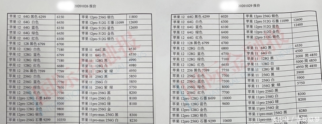 发行价|iPhone 12全线跌破发行价？真相在这儿……