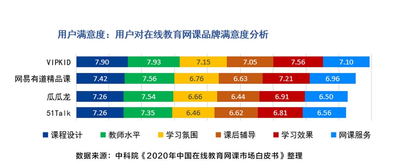 中科院报告：VIPKID以80%市场份额领跑一对一英语赛道