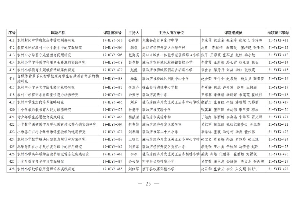 评审|河南农村学校应用性教育科研课题2021年结项评审结果