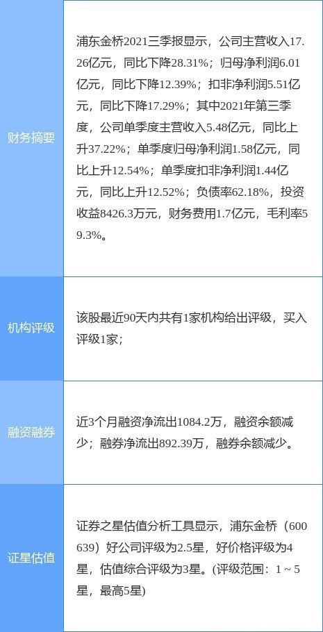 浦东金桥|浦东金桥最新公告：子公司与控股股东联合竞得自贸区临港新片区综合产业片区部分土地使用权