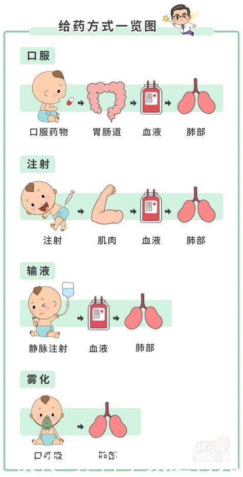 搞错|扩散！雾化用药新共识！这3大雾化禁用药，90%家长都搞错