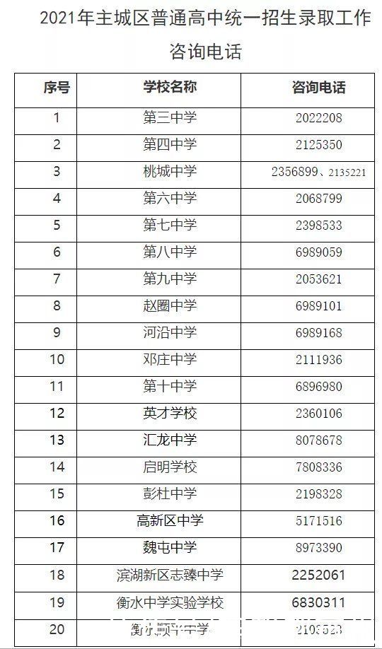 公办|事关高中招生！河北7市最新通知来了