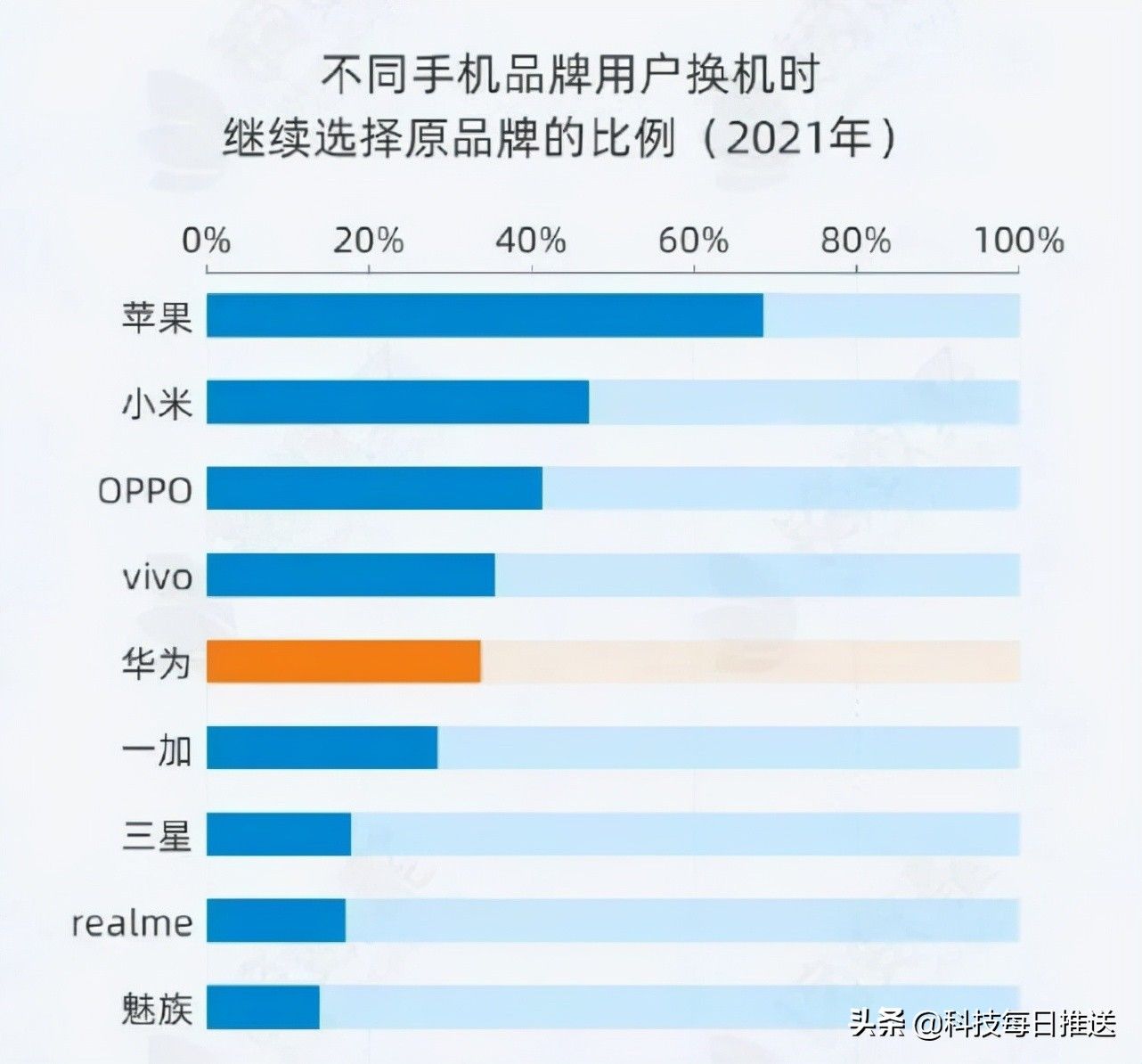 用户|为了提高用户忠诚度，荣耀放大招了