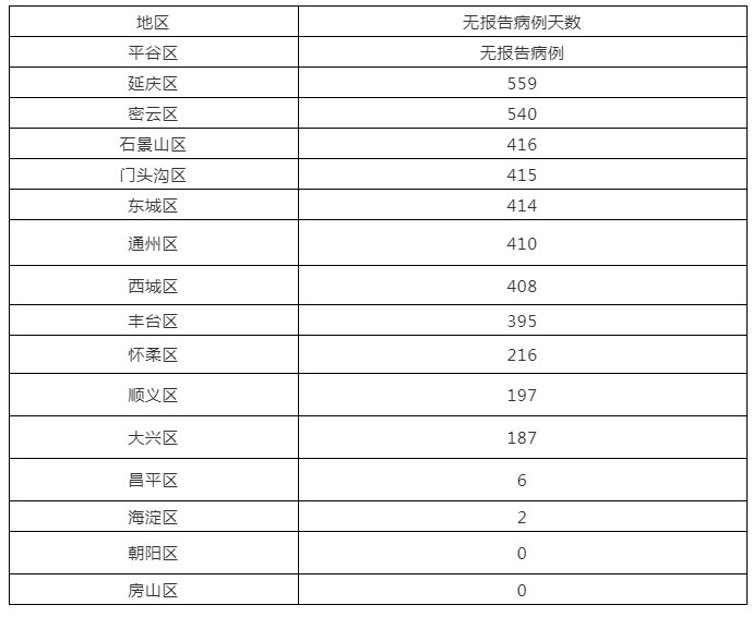 流行病史|北京8月4日新增3例京外关联本地新冠肺炎确诊病例 新增1例境外输入无症状感染者