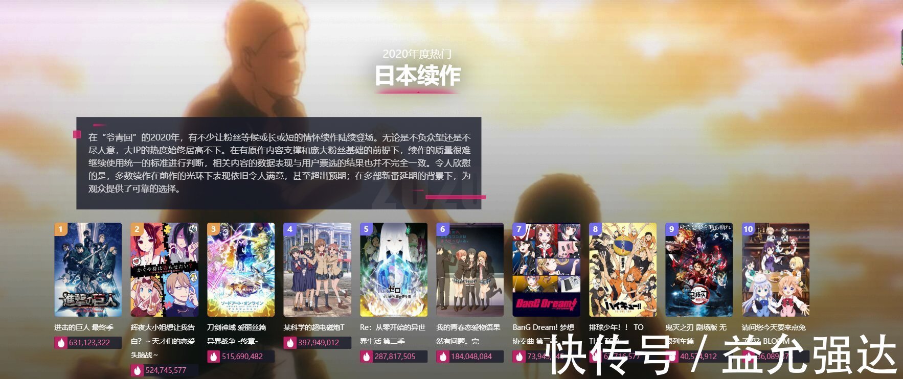 巨人|B站2020年度动漫榜单,巨人成民选最大赢家,网友:永远滴神