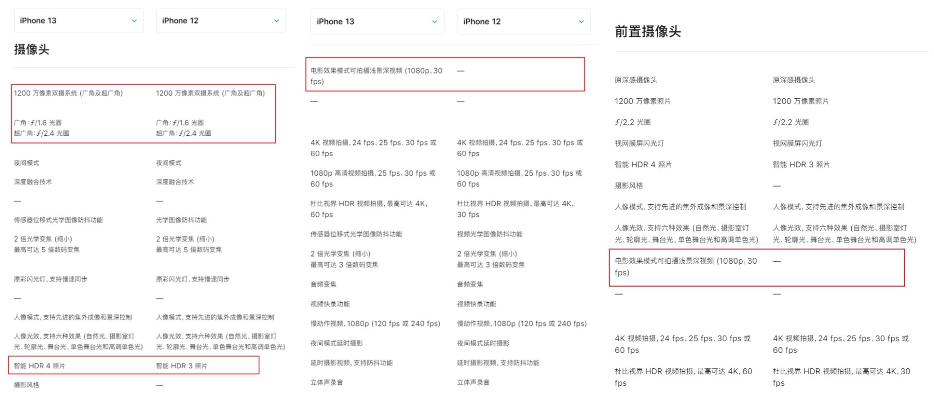 老q|iPhone12对比iPhone13，全方位对比详解！十三没有那么香！