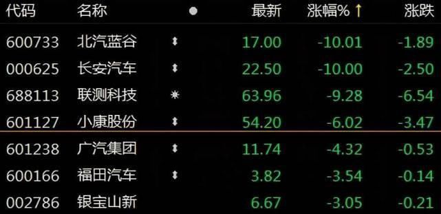 北汽蓝谷|华为到底造不造车,为何总给人造车的“错觉”