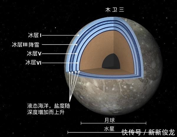 木星的卫星有多奇葩？一个比一个能作，颠覆天文学家认知