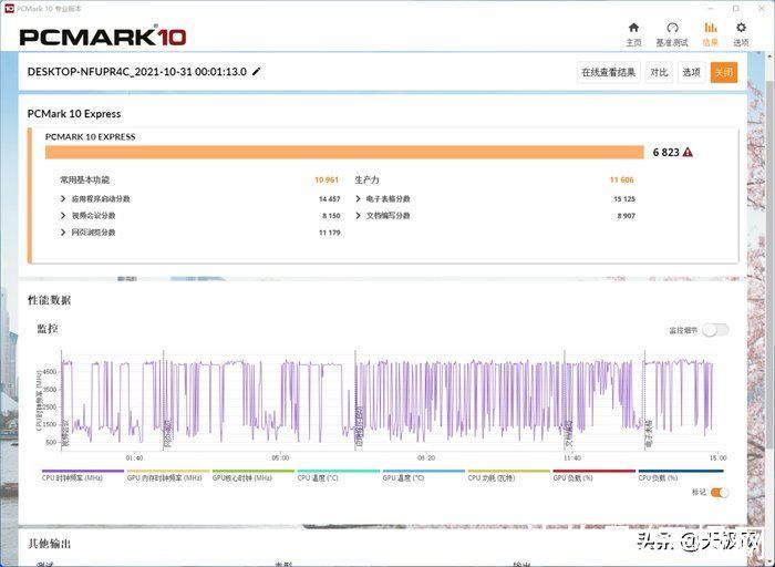 英特尔|一战封神再铸巅峰 英特尔酷睿i9-12900K/i5-12600K评测