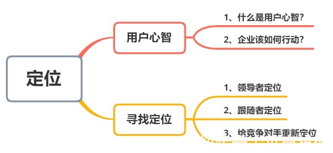 快手|?商战中的“孙子兵法”