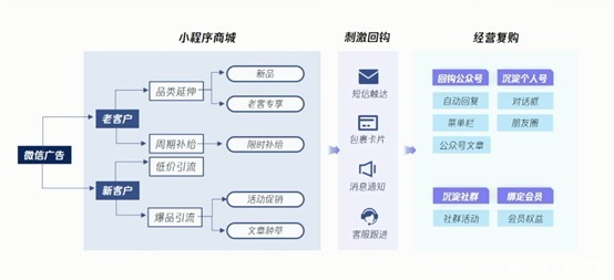 护肤彩妆行业如何利用腾讯广告进行获客