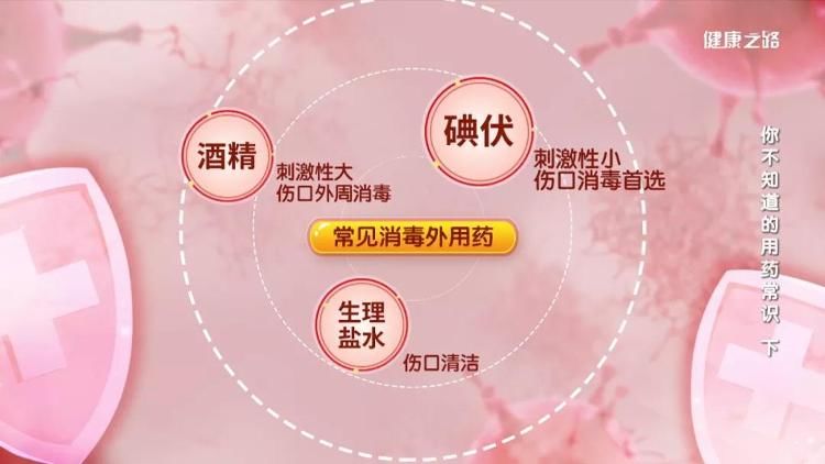 激素类|碘伏、烫伤膏、眼药水……这些经常使用的药您用对了吗？