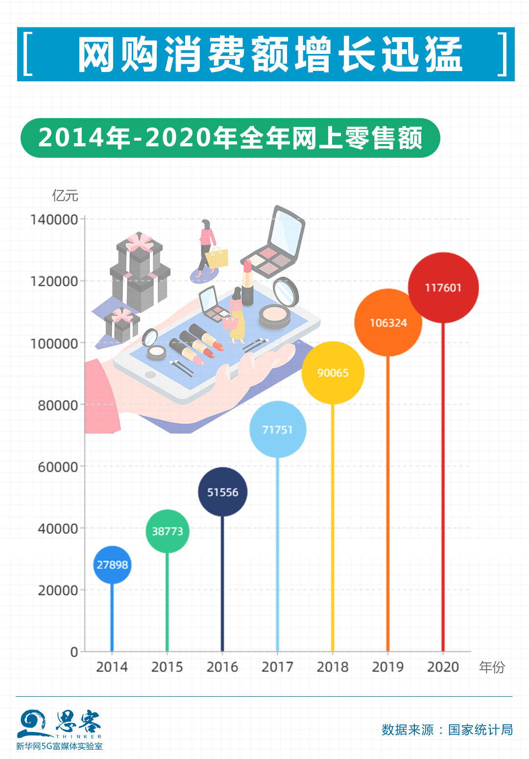 李晓云|一起来“康康”，买买买背后的那些事儿