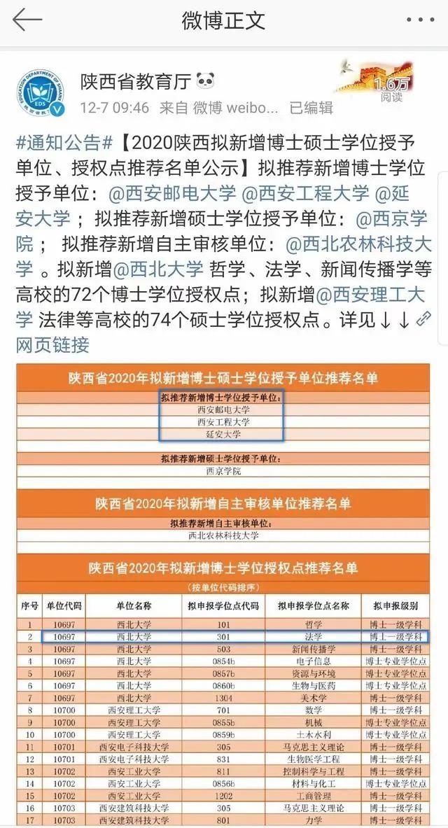 甘肃政法|风萧萧易水寒，西北政法大学申请博士点未成功