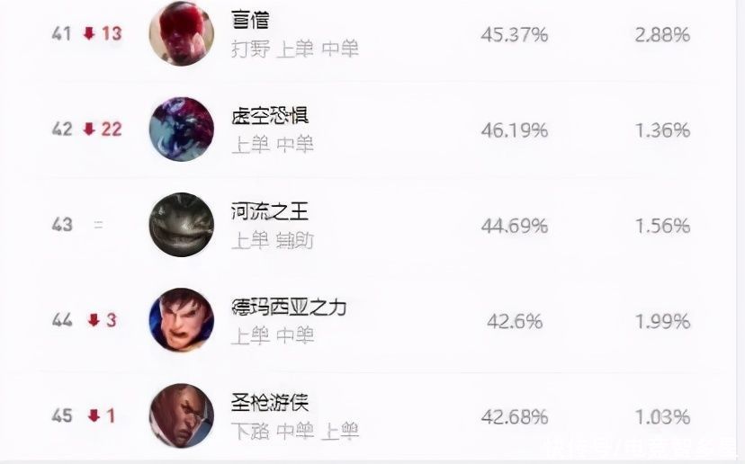 卢锡安|小龙堡被下放到LDL后，已经斩获5枚MVP！堪称降维打击？