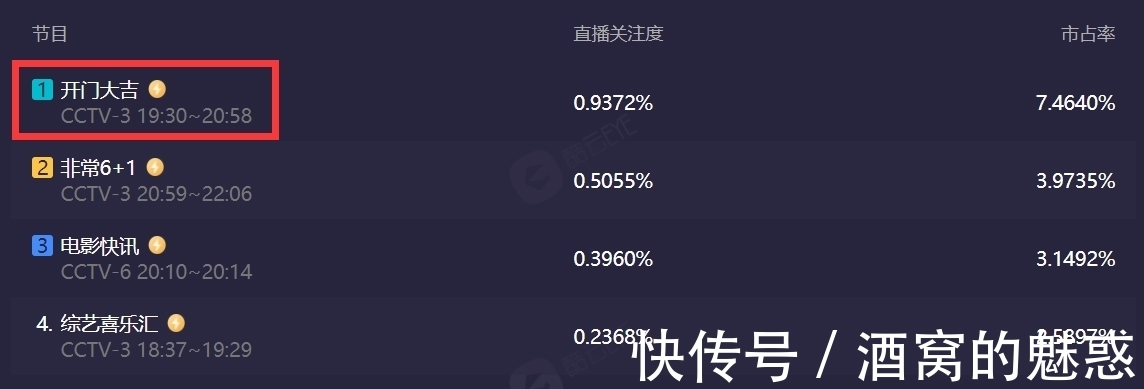 站穩(wěn)腳跟|央視《開門大吉》成門面節(jié)目,尼格買提站穩(wěn)腳跟,領(lǐng)先同類型主持