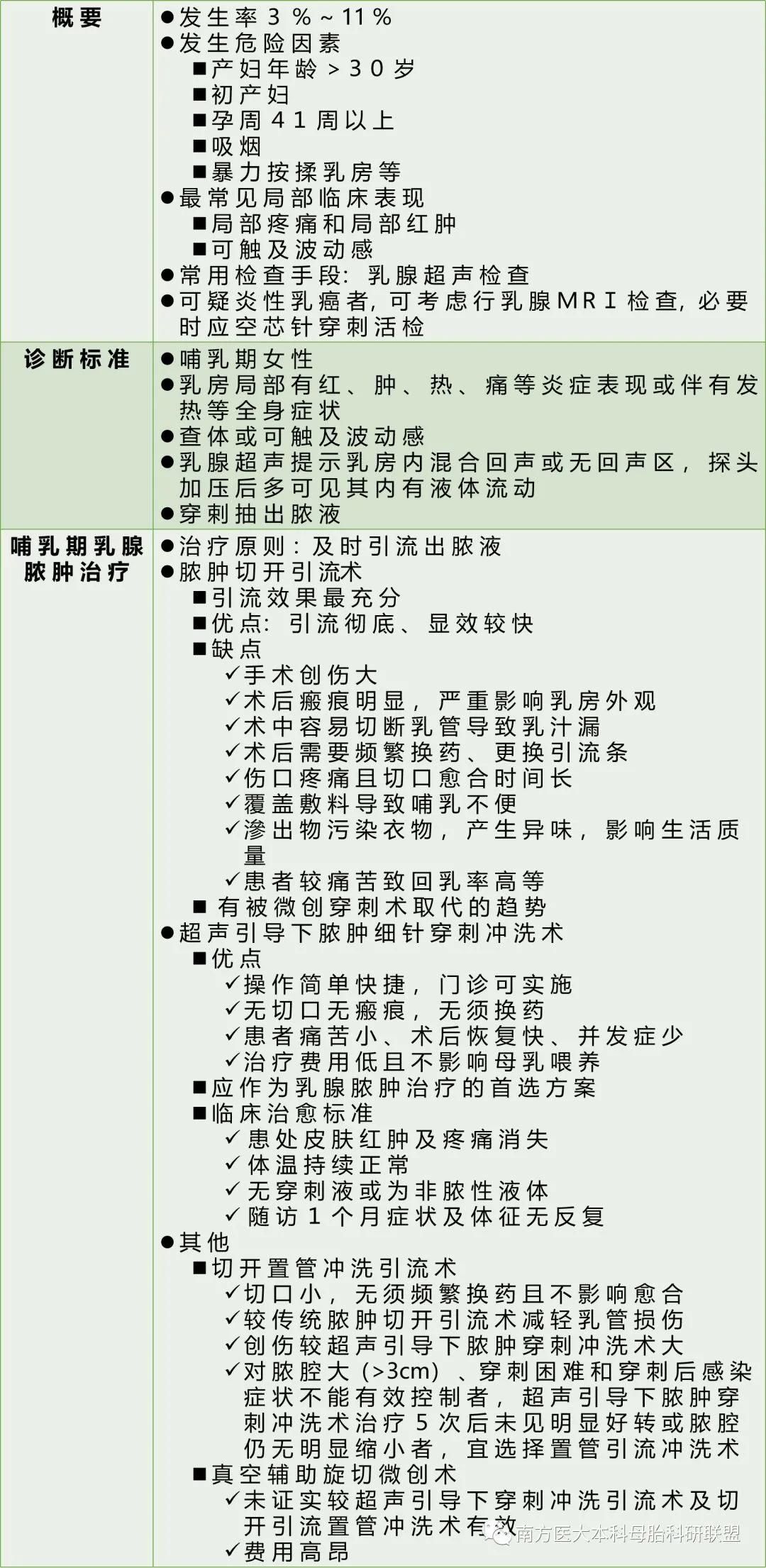 母乳喂养大难题:哺乳期乳腺炎,如何诊治和预防?