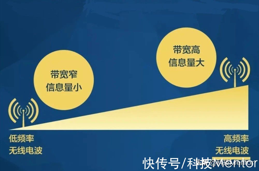 sub-6|高通推出5G毫米波新功能，进一步加速毫米波在中国的商用进程