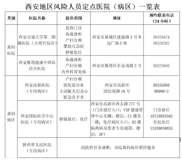 指南|@所有人！疫情期间如何就医？陕西发布最新指南