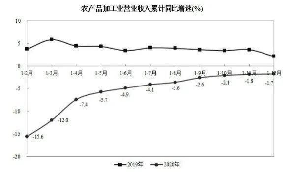 附加值|谁在“百亿补贴”卖农货？