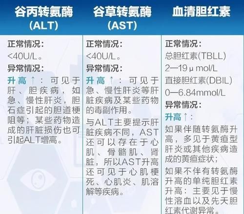  甲状腺结节|体检报告那些箭头代表什么？偏高偏低要紧吗？这7种不算病，不用治