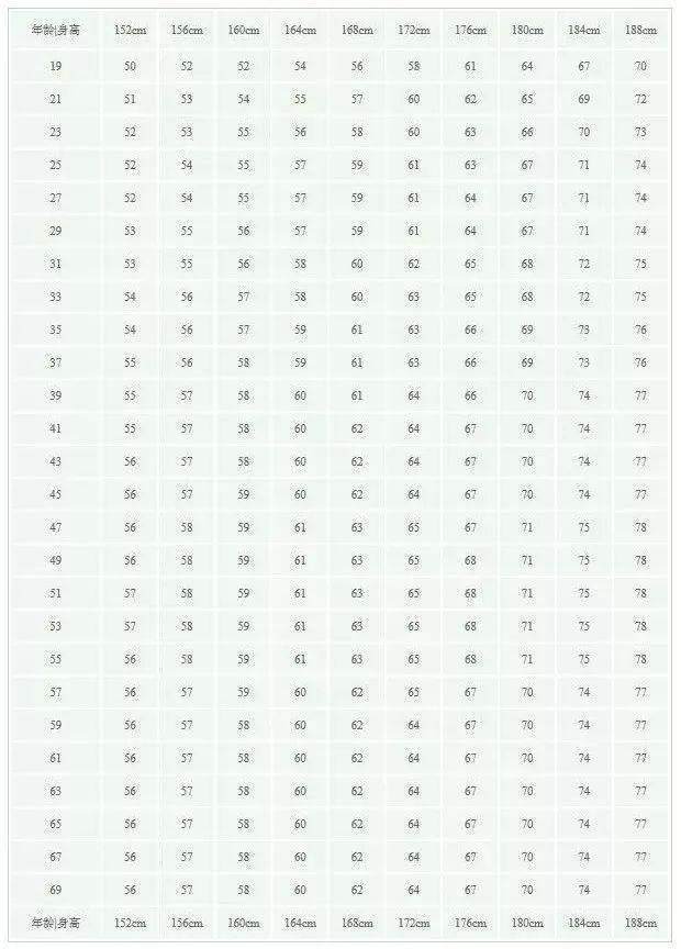 糖尿病|身体出现5个特征,提前恭喜,你很健康,易长寿,别再吓唬自己了