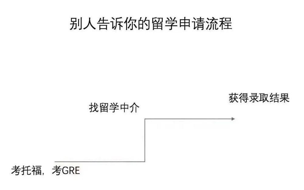 打工人|雅思人，雅思魂，考出雅思人上人！