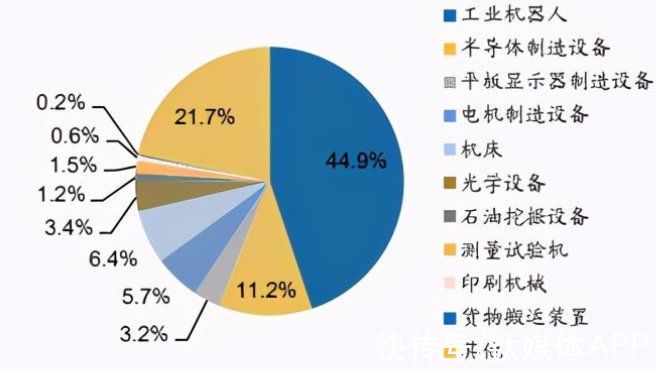 谐波|中国机器人：速度与激情