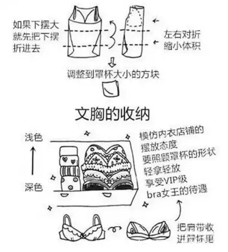 收纳|学会这几招收纳大法，让你的家多出10㎡！