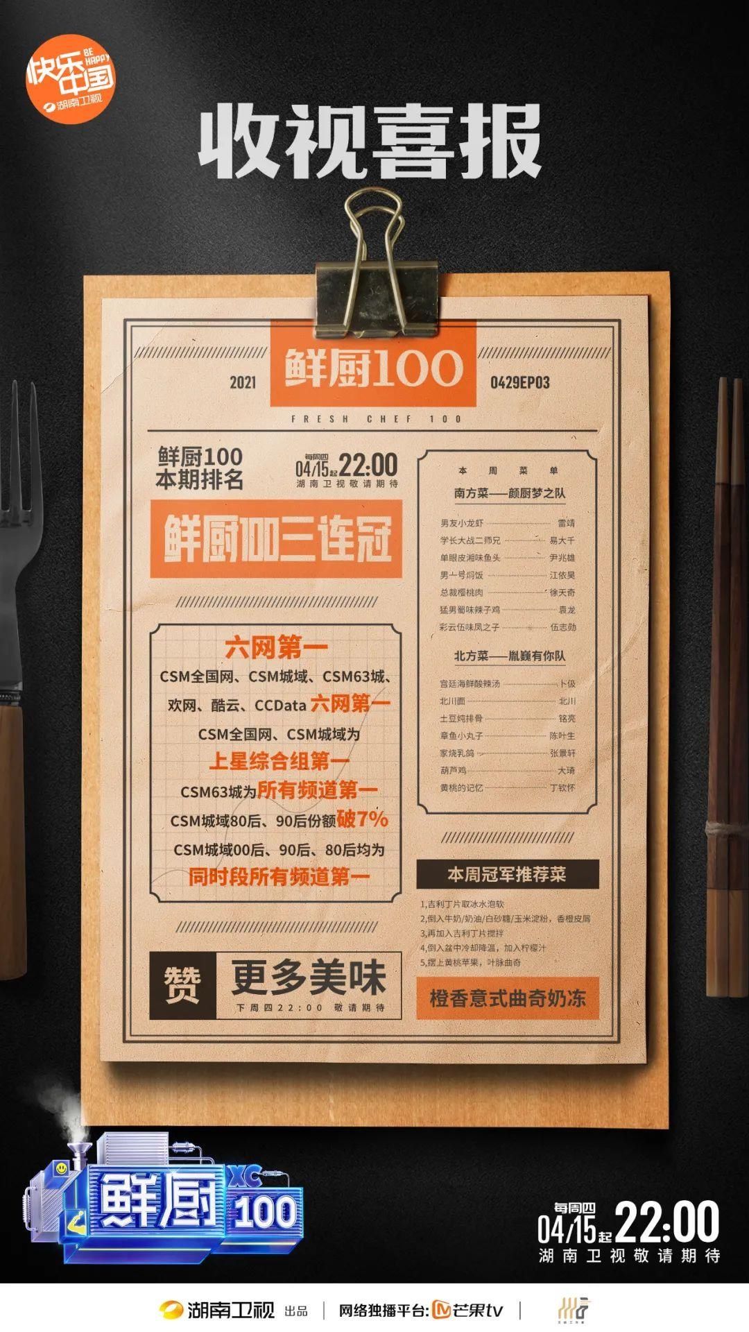 Sunnee现场“相亲”、刘宇宁哭了,这期《鲜厨100》收视三连冠实至名归